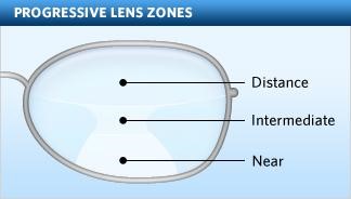 Parts of a varifocal lens
